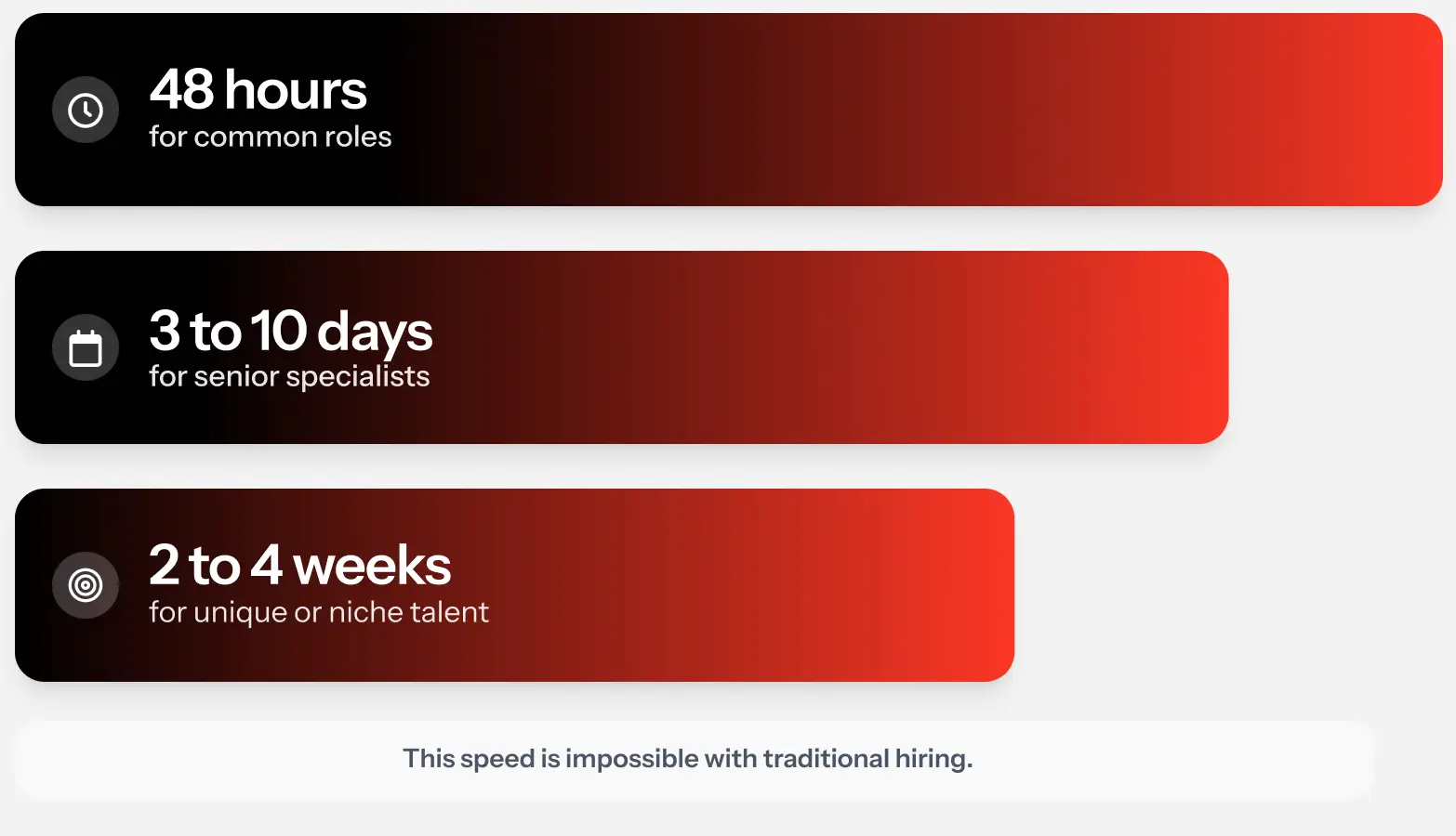 How Quickly Can Companies Scale with Staff Augmentation