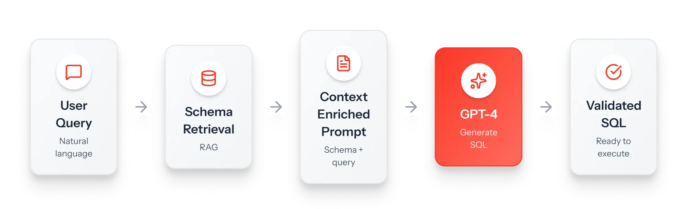 Retrieval-Augmented Generation (RAG)