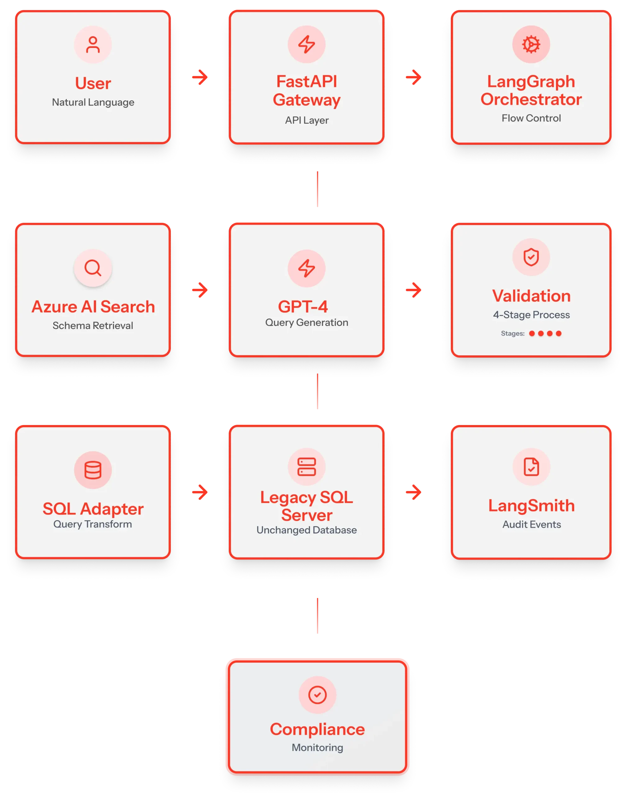 Azure AI Search (Schema)