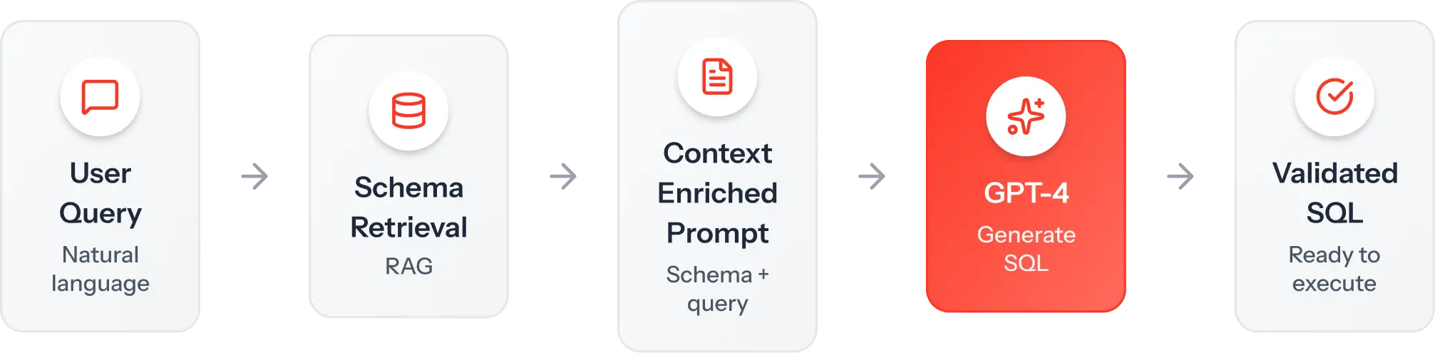 Retrieval-Augmented Generation (RAG)