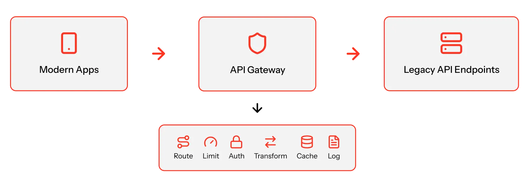 Legacy API Endpoints