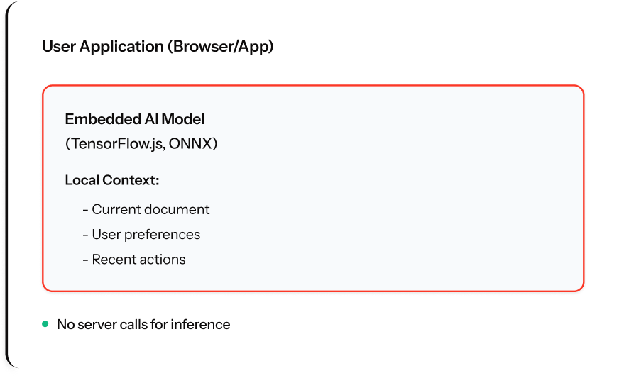 AI Copilot Architecture: How to Build Systems That Actually Help (Not Hallucinate) 