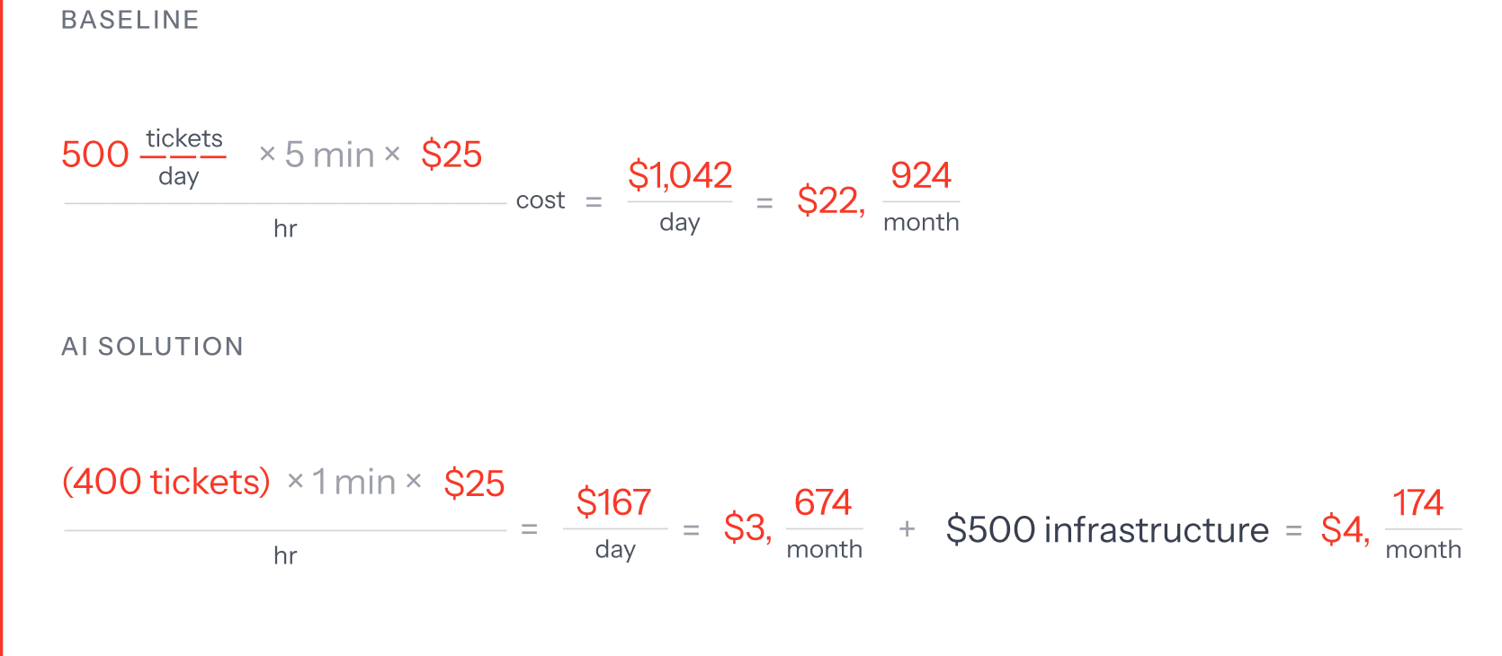 AI ROI Calculation Example