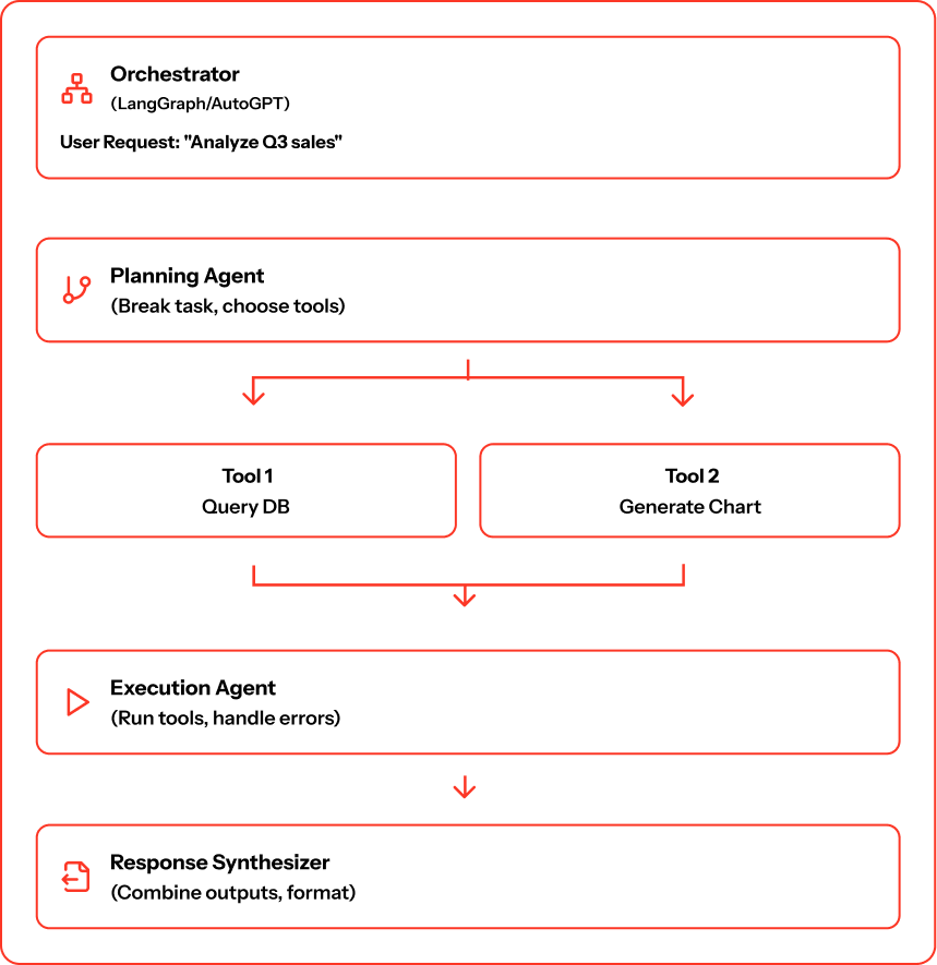 AI Copilot Architecture: How to Build Systems That Actually Help (Not Hallucinate)