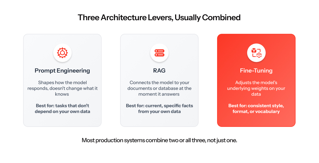 Generative AI Development Services_ Architecture, Governance, and Delivery