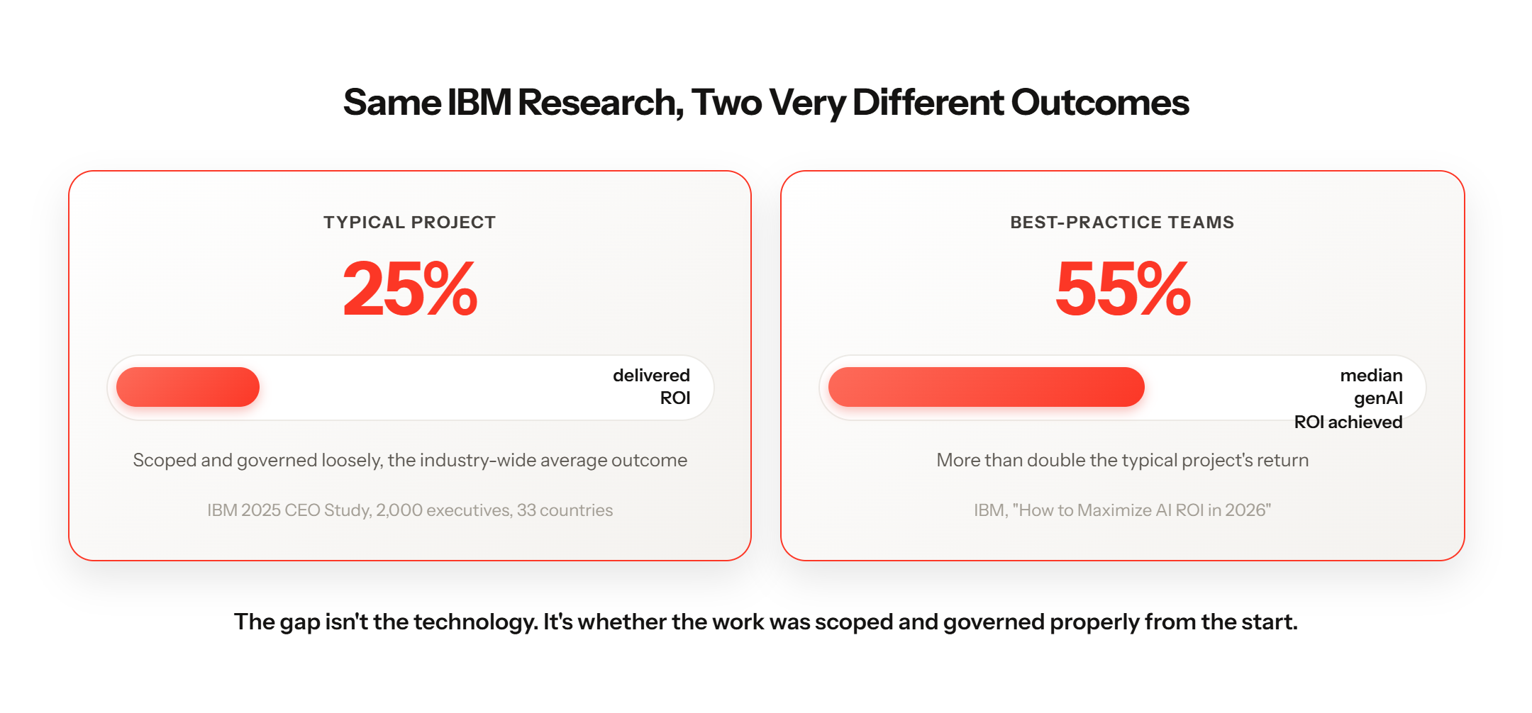 IBM ROI Comparison-selection