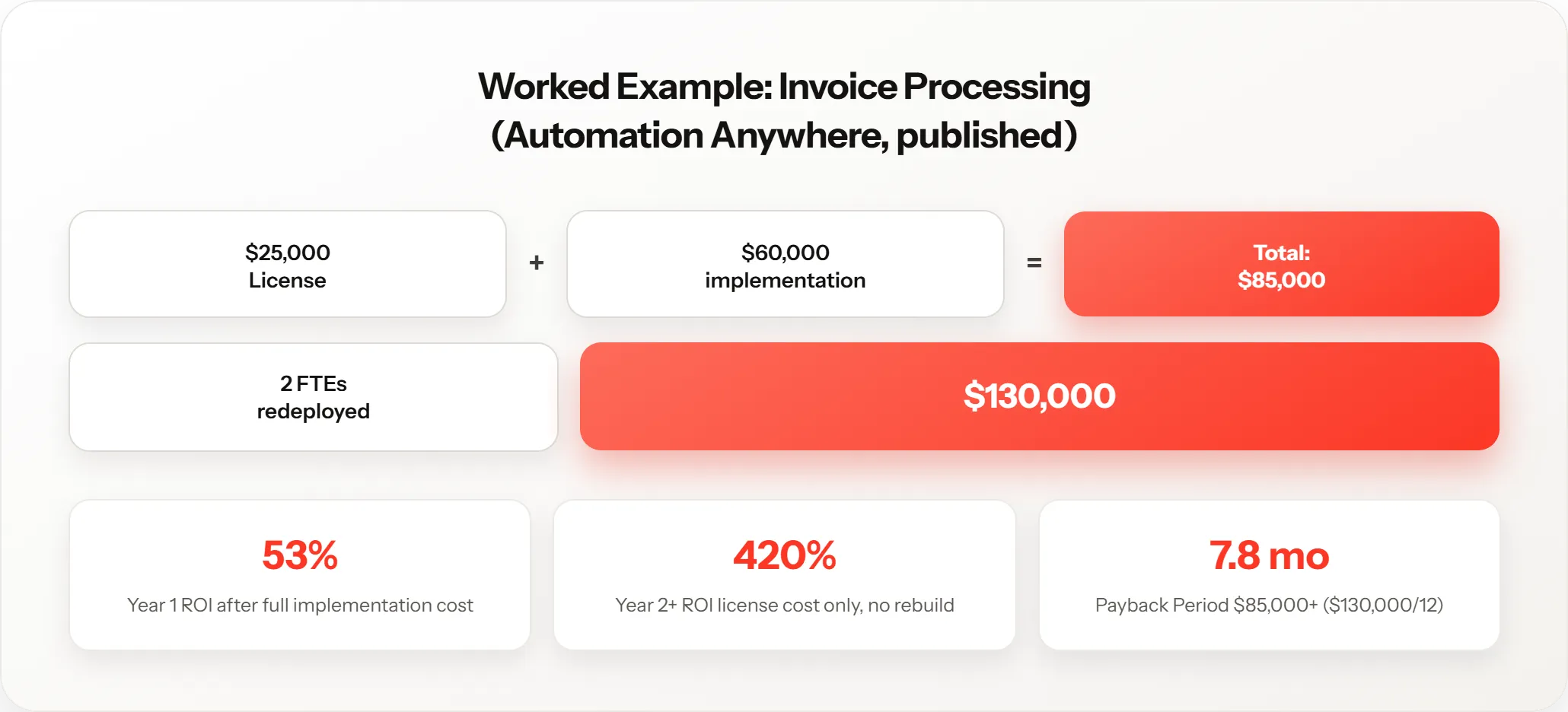 Invoice Processing Example-selection