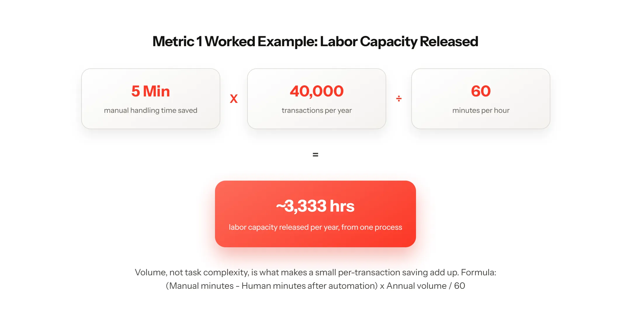 Labor Capacity Worked Example-selection