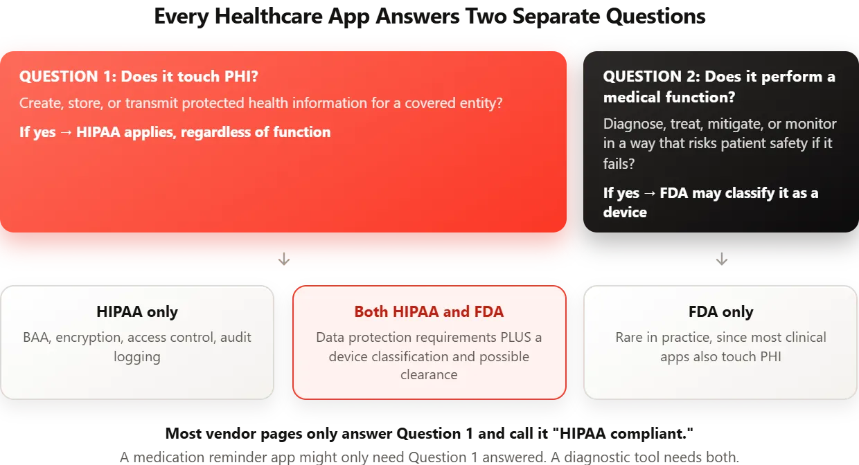 Healthcare App Compliance Matrix-selection