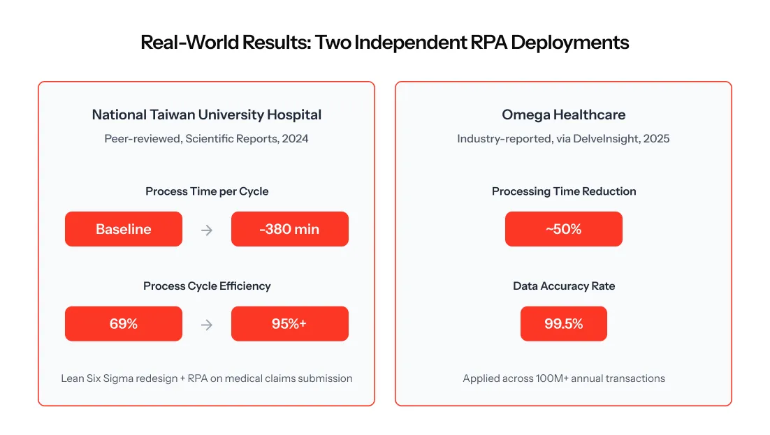 Robotic Process Automation in Healthcare_ A Compliance-First Playbook -1