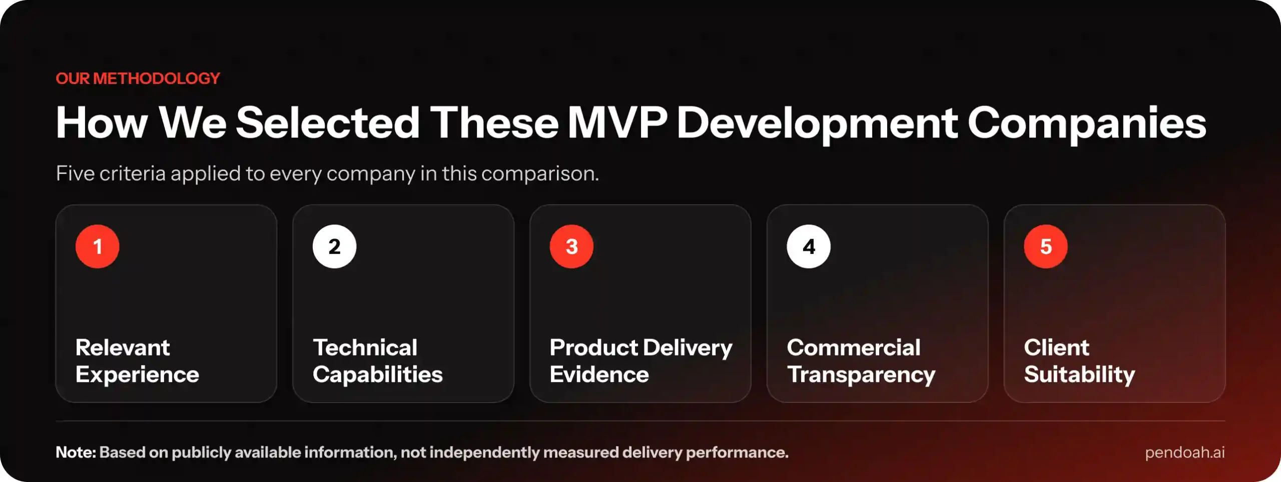 How we selected these MVP development companies