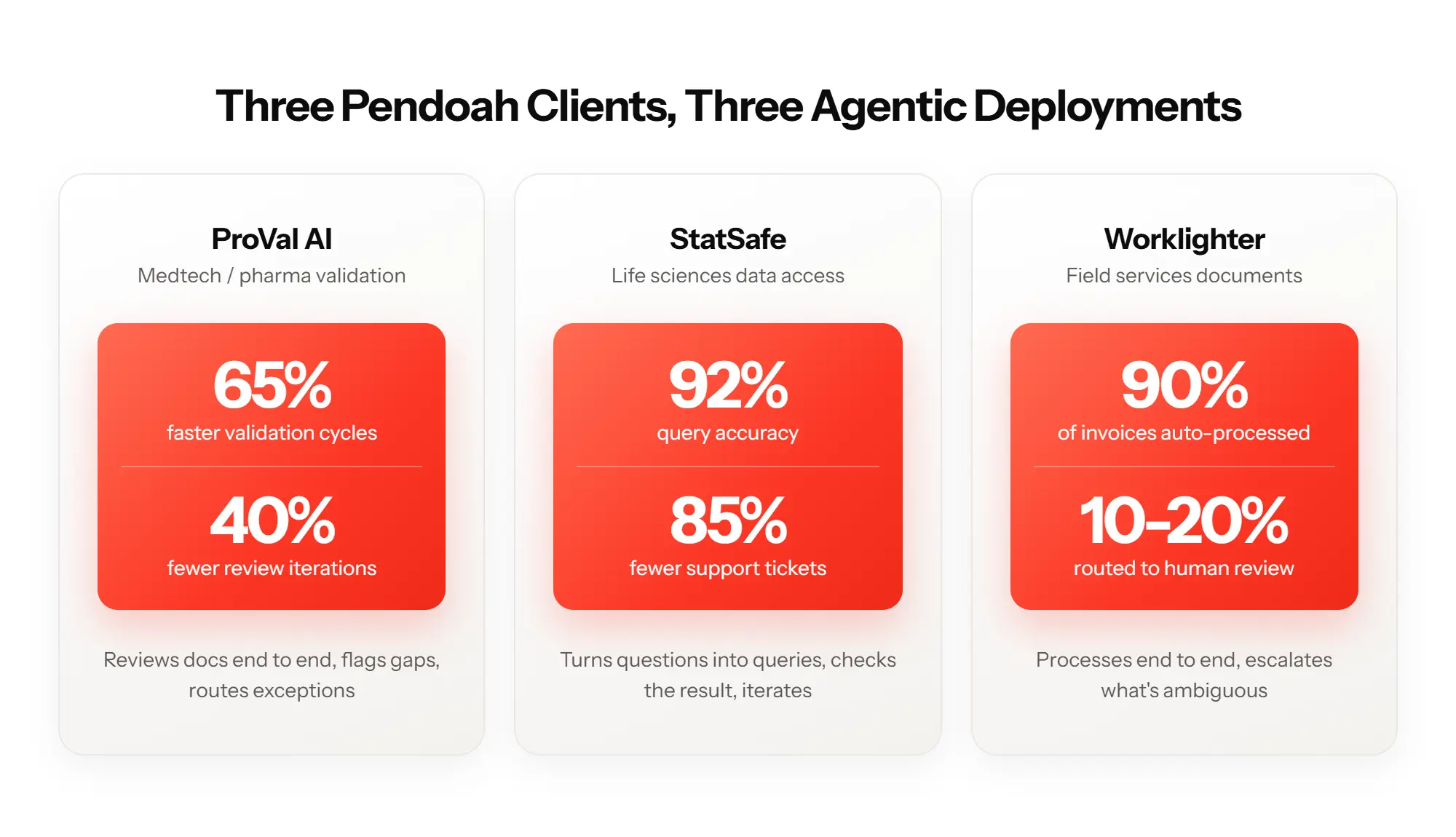 Three Agentic Deployments
